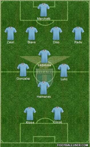 S.S. Lazio Formation 2012