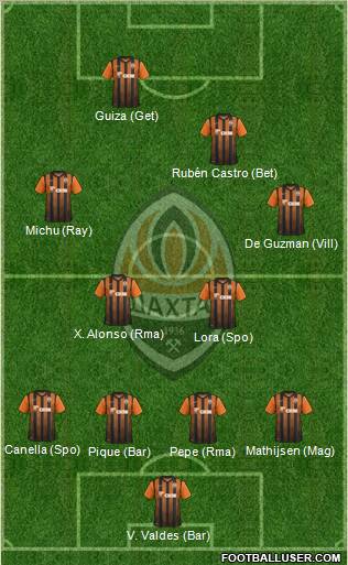 Shakhtar Donetsk Formation 2012