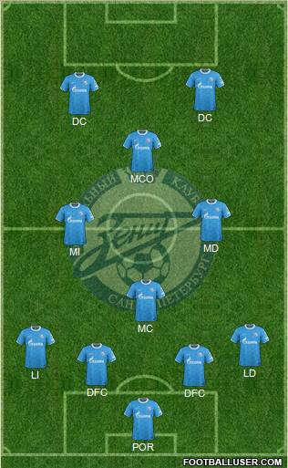 Zenit St. Petersburg Formation 2012