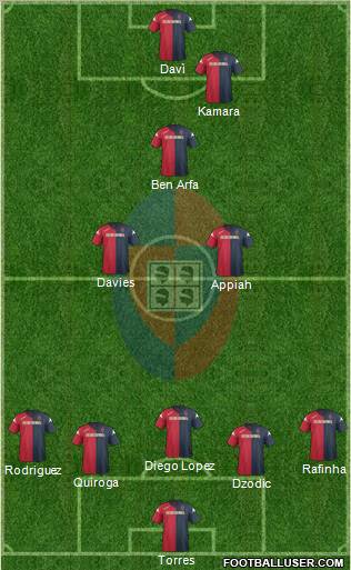 Cagliari Formation 2012