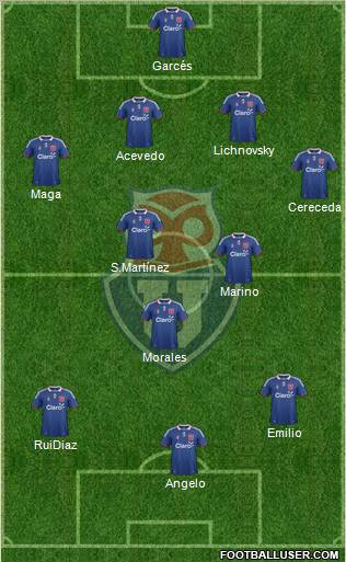 CF Universidad de Chile Formation 2012