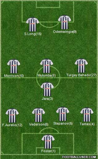 West Bromwich Albion Formation 2012