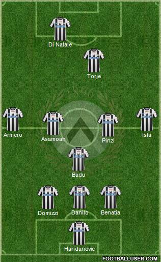 Udinese Formation 2012