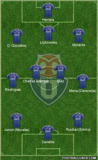 CF Universidad de Chile Formation 2012