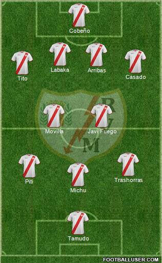 Rayo Vallecano de Madrid S.A.D. Formation 2012