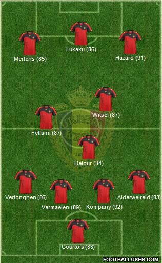 Belgium Formation 2012