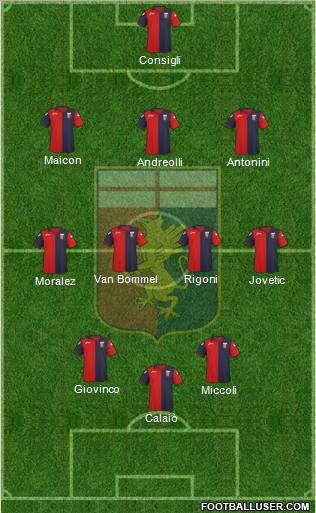 Genoa Formation 2012