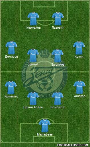 Zenit St. Petersburg Formation 2012