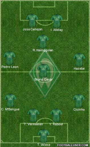 Werder Bremen Formation 2012