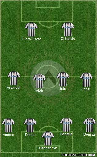 Udinese Formation 2012