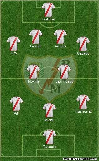 Rayo Vallecano de Madrid S.A.D. Formation 2012