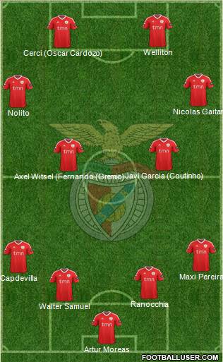 Sport Lisboa e Benfica - SAD Formation 2012