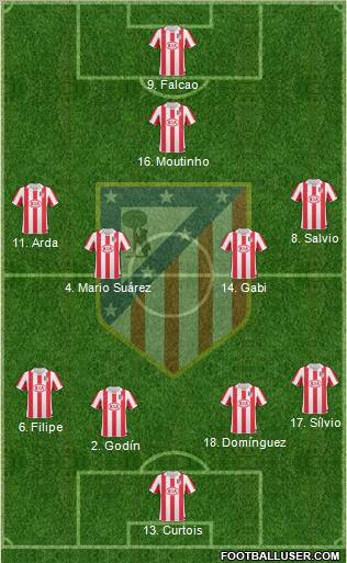 Atlético Madrid B Formation 2012