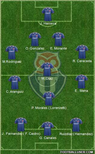 CF Universidad de Chile Formation 2012