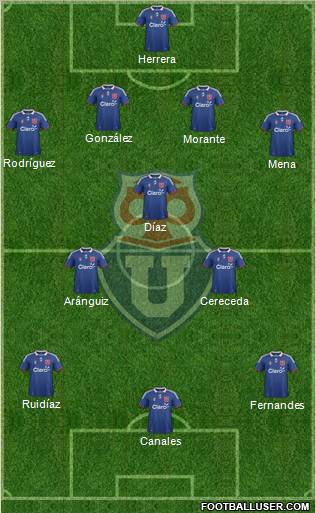 CF Universidad de Chile Formation 2012