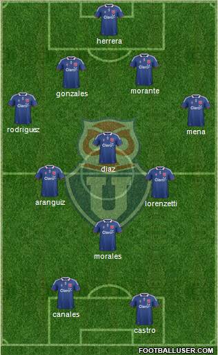 CF Universidad de Chile Formation 2012