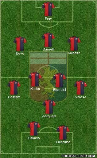 Genoa Formation 2012