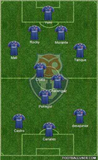 CF Universidad de Chile Formation 2012