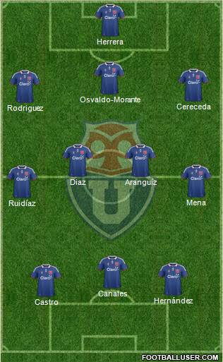 CF Universidad de Chile Formation 2012