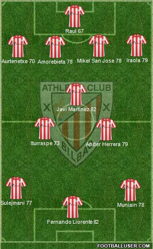 Bilbao Athletic Formation 2012