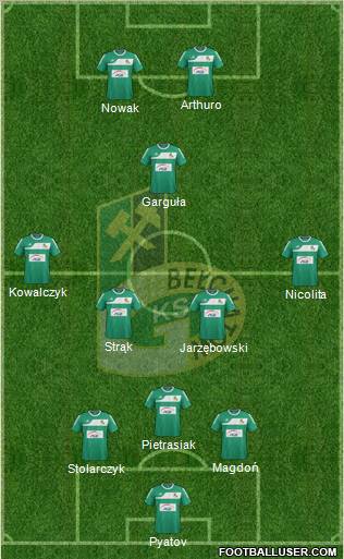 GKS Belchatow Formation 2012