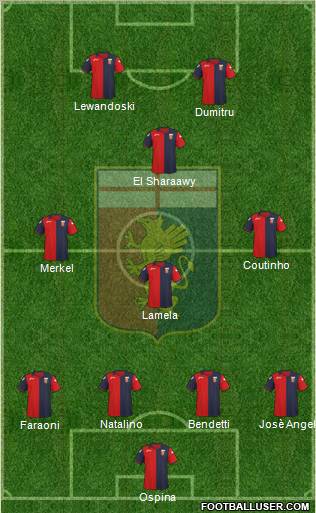 Genoa Formation 2012