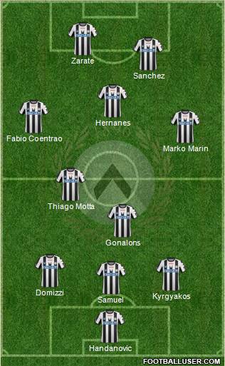 Udinese Formation 2012