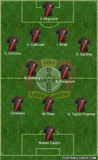 Bayer 04 Leverkusen Formation 2012