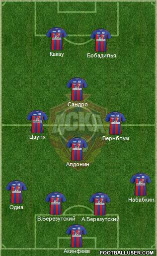 CSKA Moscow Formation 2012