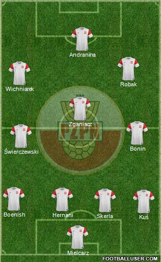 Poland Formation 2012