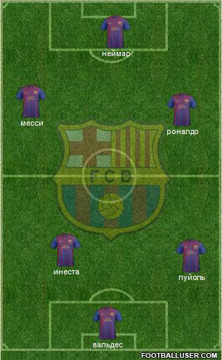 F.C. Barcelona B Formation 2012