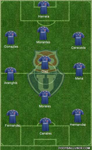 CF Universidad de Chile Formation 2012