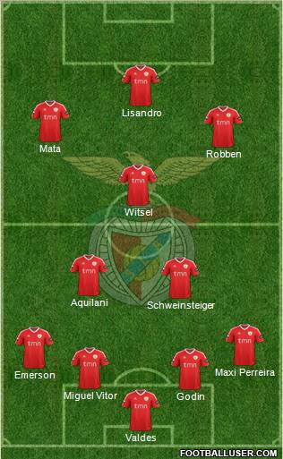 Sport Lisboa e Benfica - SAD Formation 2012