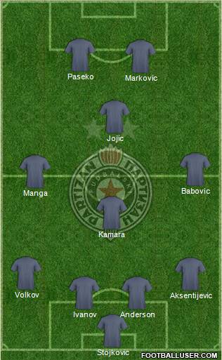 FK Partizan Beograd Formation 2012