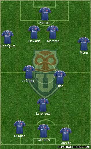 CF Universidad de Chile Formation 2012