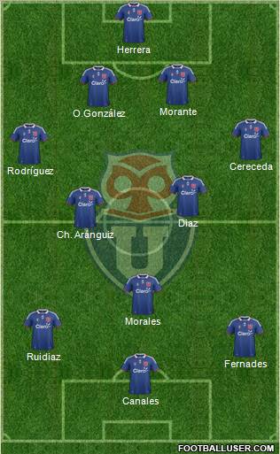 CF Universidad de Chile Formation 2012