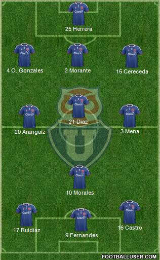 CF Universidad de Chile Formation 2012