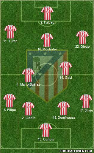 Atlético Madrid B Formation 2012