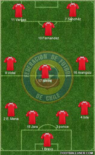 Chile Formation 2012