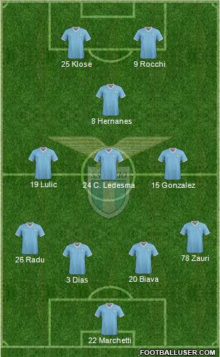 S.S. Lazio Formation 2012