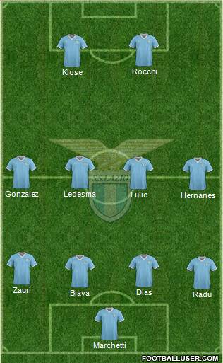 S.S. Lazio Formation 2012