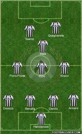 Udinese Formation 2012