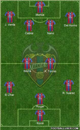 Levante U.D., S.A.D. Formation 2012