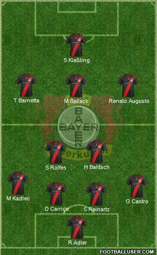 Bayer 04 Leverkusen Formation 2012