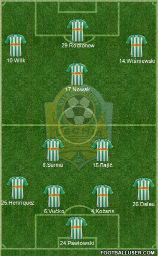 Lechia Gdansk Formation 2012