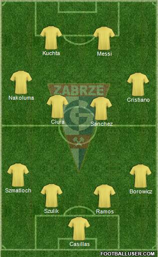 Gornik Zabrze Formation 2012