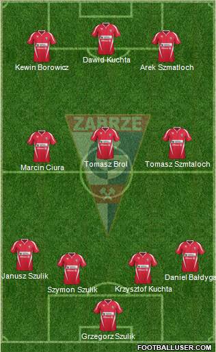 Gornik Zabrze Formation 2012