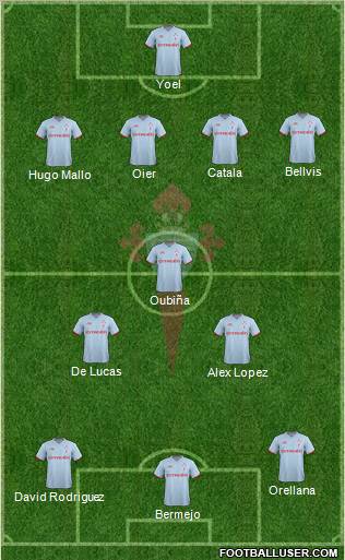 R.C. Celta S.A.D. Formation 2012