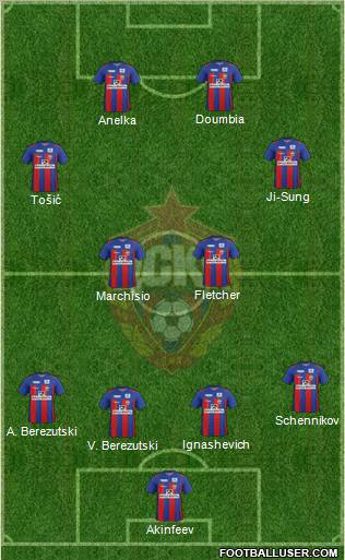 CSKA Moscow Formation 2012