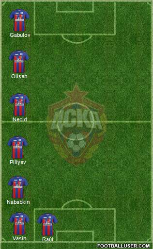 CSKA Moscow Formation 2012